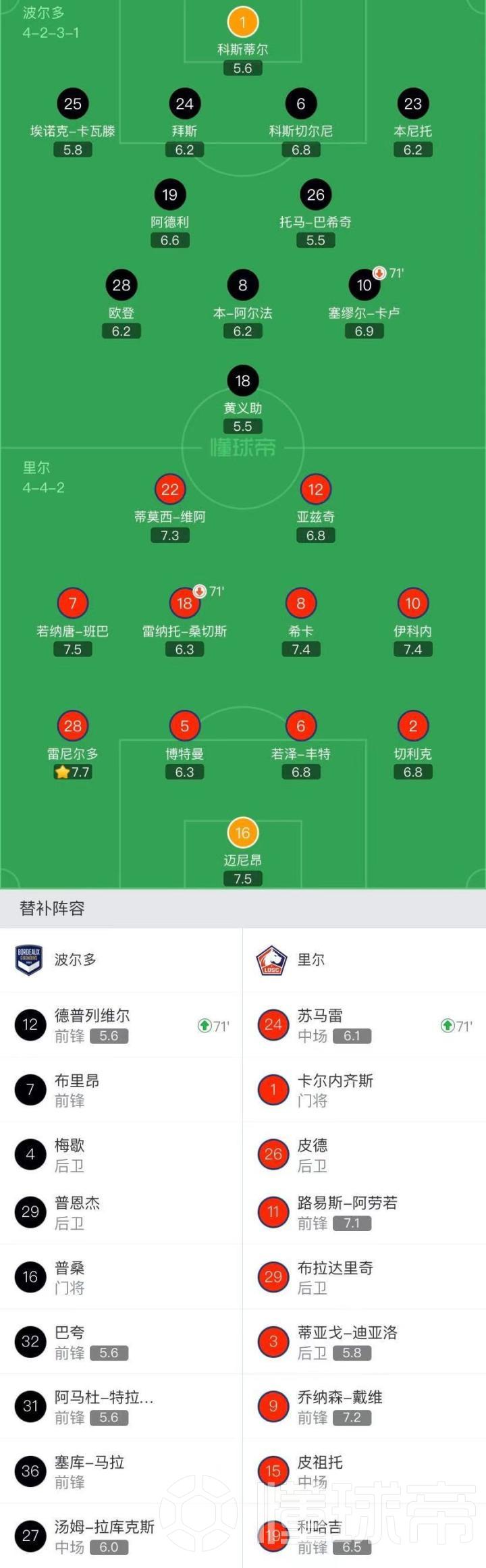 里尔客场惨败，积分榜上不升反降的简单介绍