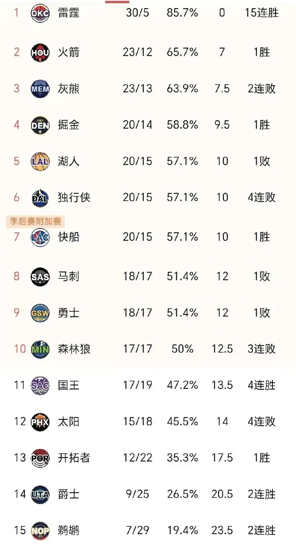 开云体育链接-西部豪门客场获胜，晋级季后赛