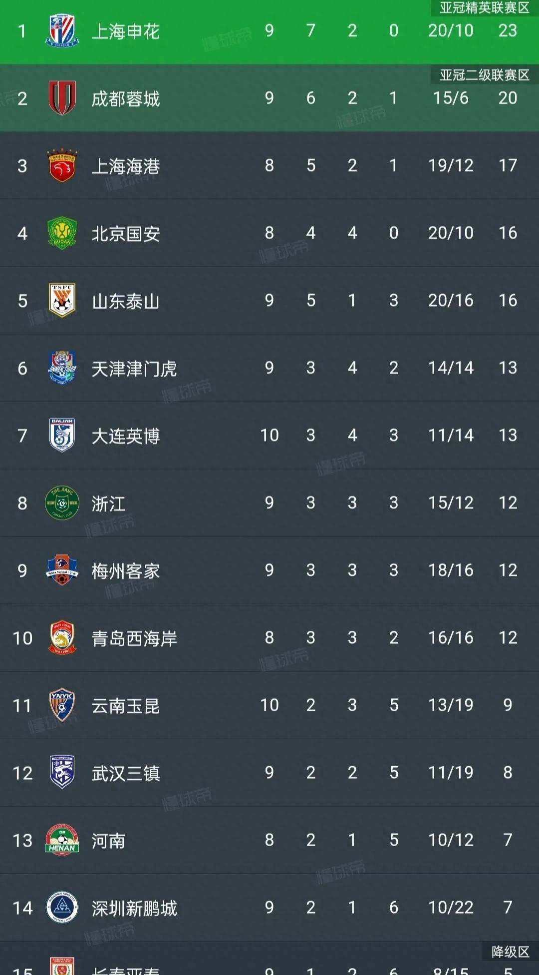 开云体育网页版登录入口-关于富力主场告捷，中超积分榜位置反弹的信息