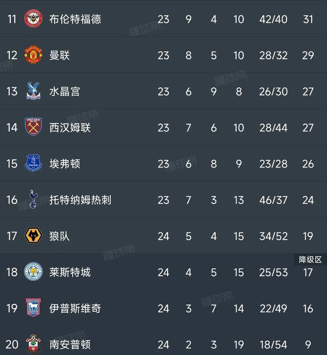 开云体育官网-利物浦客场取胜伯恩茅斯，继续领跑积分榜的简单介绍