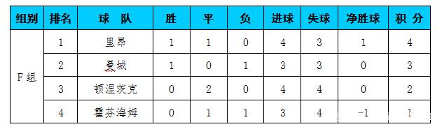 开云体育网站-瓦伦西亚豪取三分稳固积分榜位置