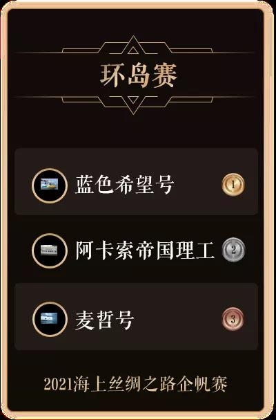 开云体育登录-蓝色帝国：向冠军发起挑战！