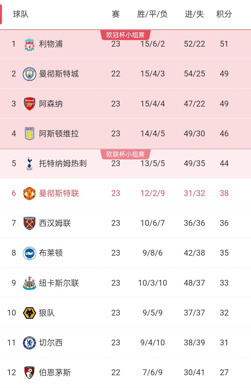 曼城大胜对手，领跑积分榜更稳固的简单介绍